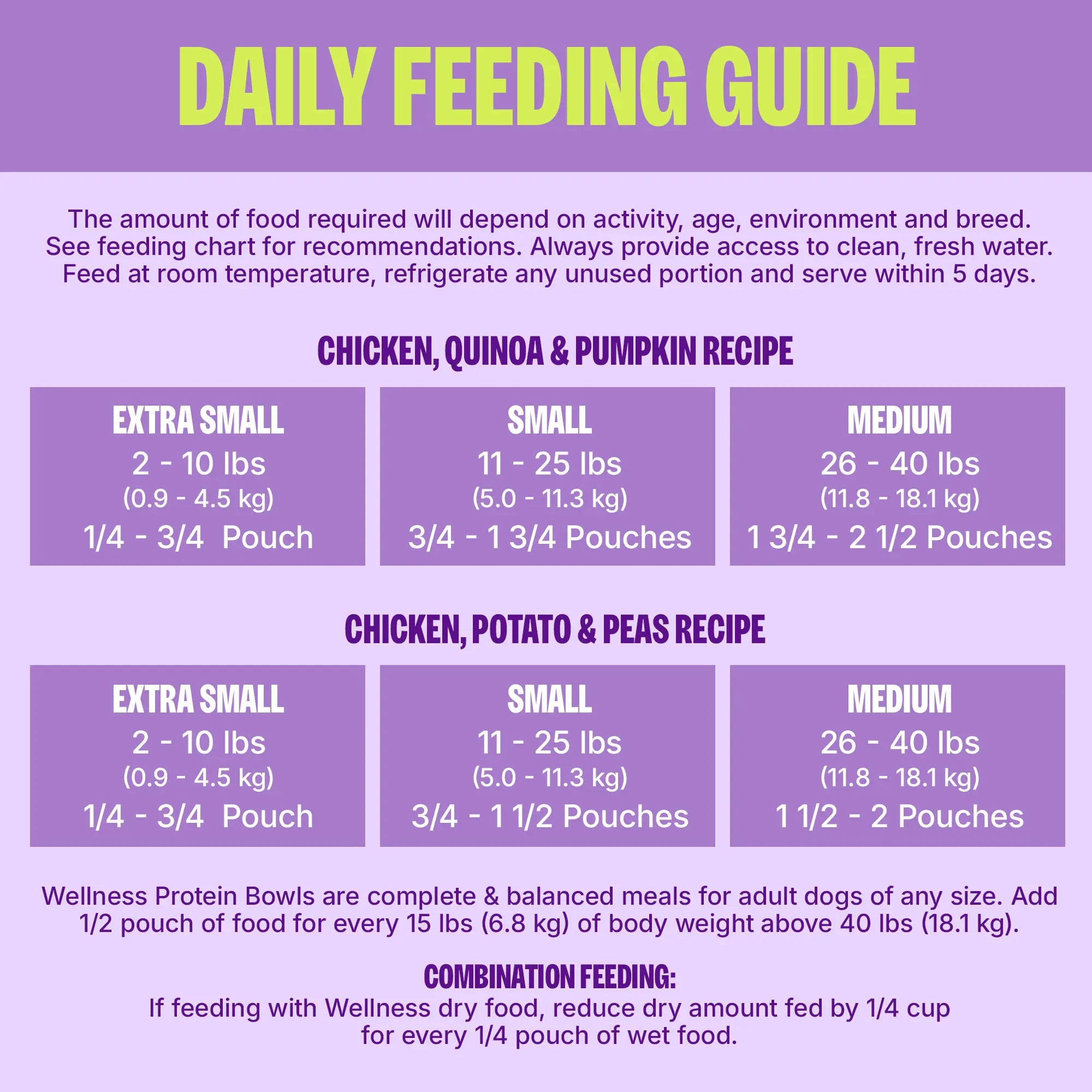 Wellness Protein Bowls, Adult Fresh Alternative Dog Food, Wholesome Grains, 6.2 Ounce Pouch, 6 Pack, (Chicken Value Pack)