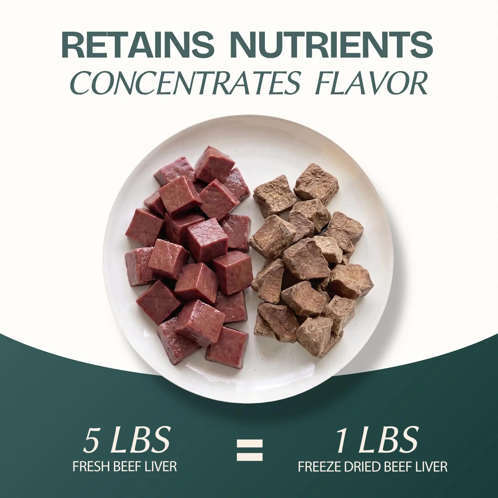 PROWWL Freeze Dried Meat 8Oz/10Oz Pack, 100% Single Ingredient, Natural Meat Source, High Protein, Grain-Free, Gluten-Free, 0% Additives for Dogs & Cats
